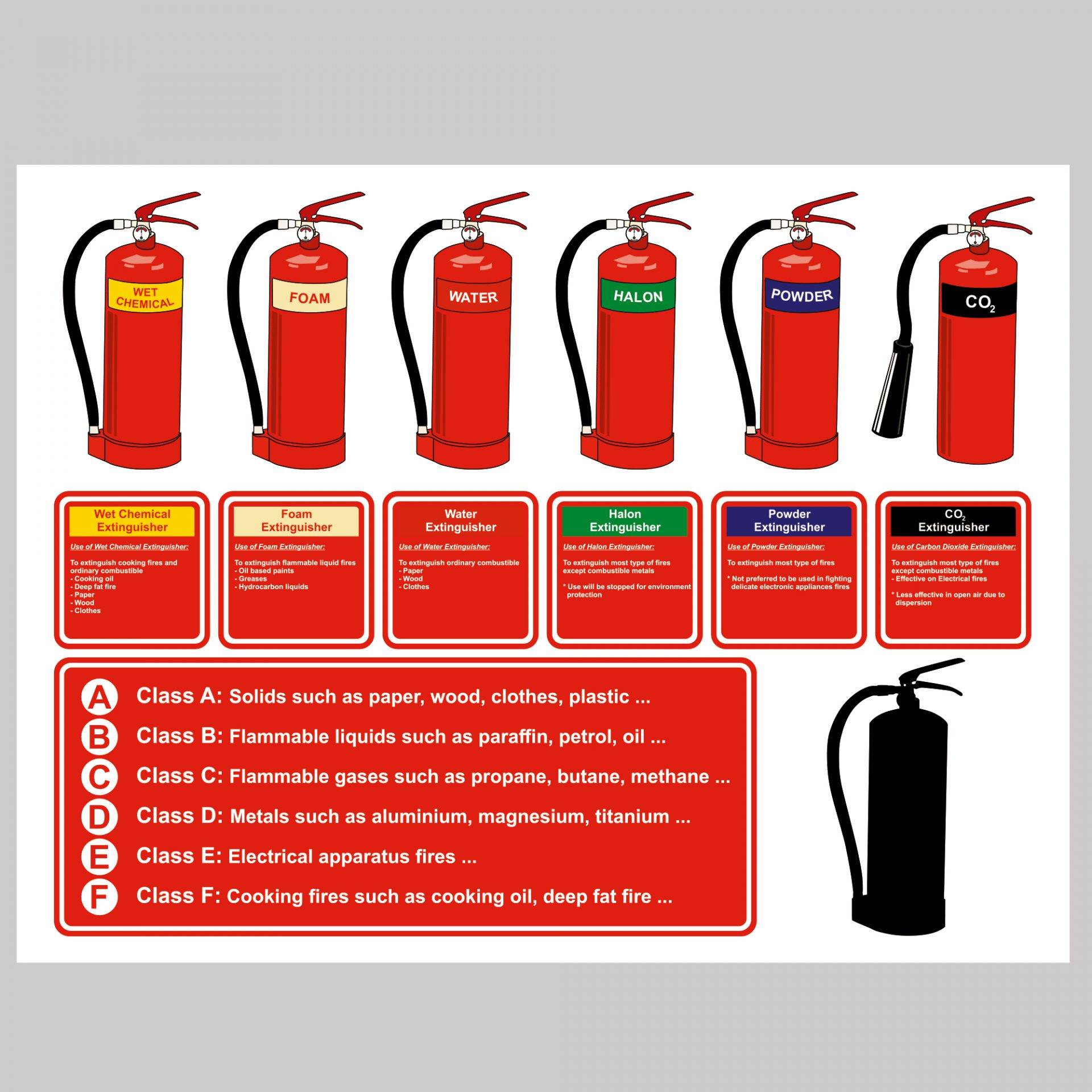 Extinguisher Types Safety Sign