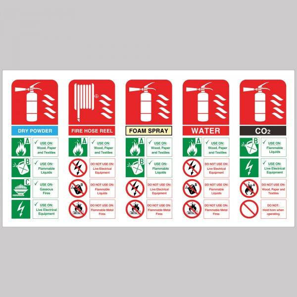 Extinguisher Types Safety Sign